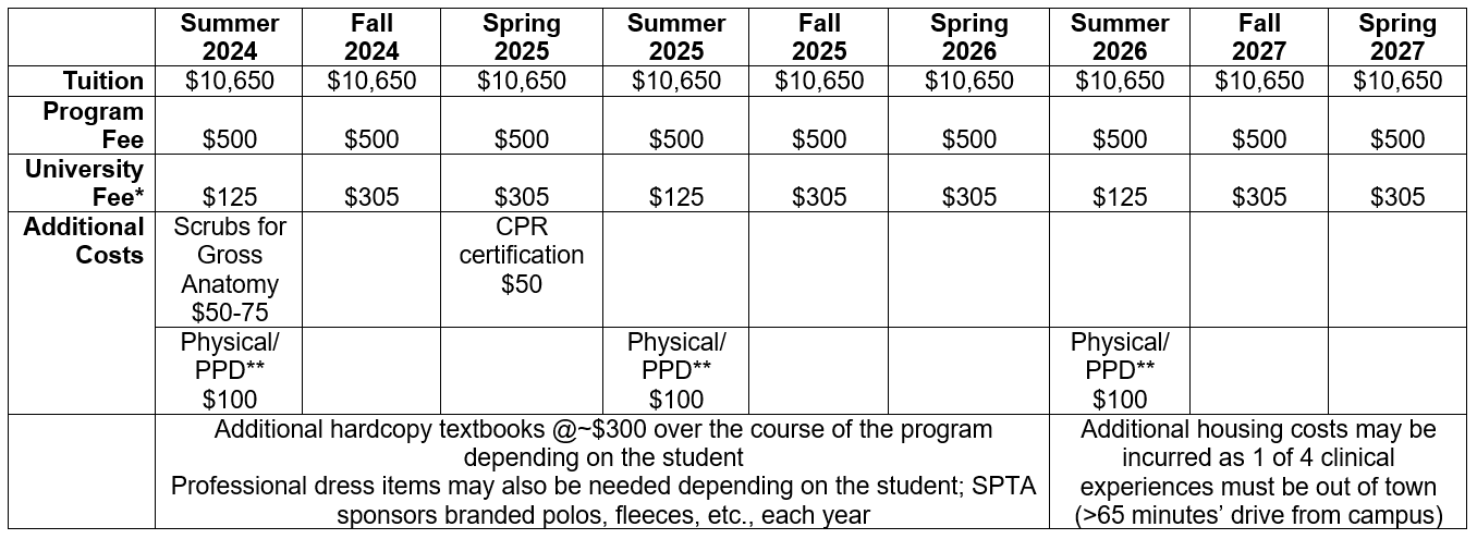 Tuition Scholarships And Assistantships   Dpt Tuition 2024 Table Updated Version Bigger.PNG