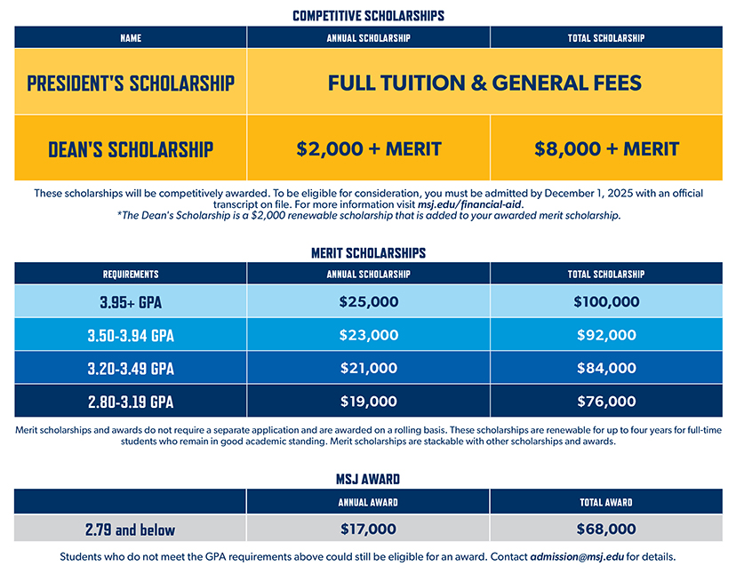 ScholarshipChart.jpg