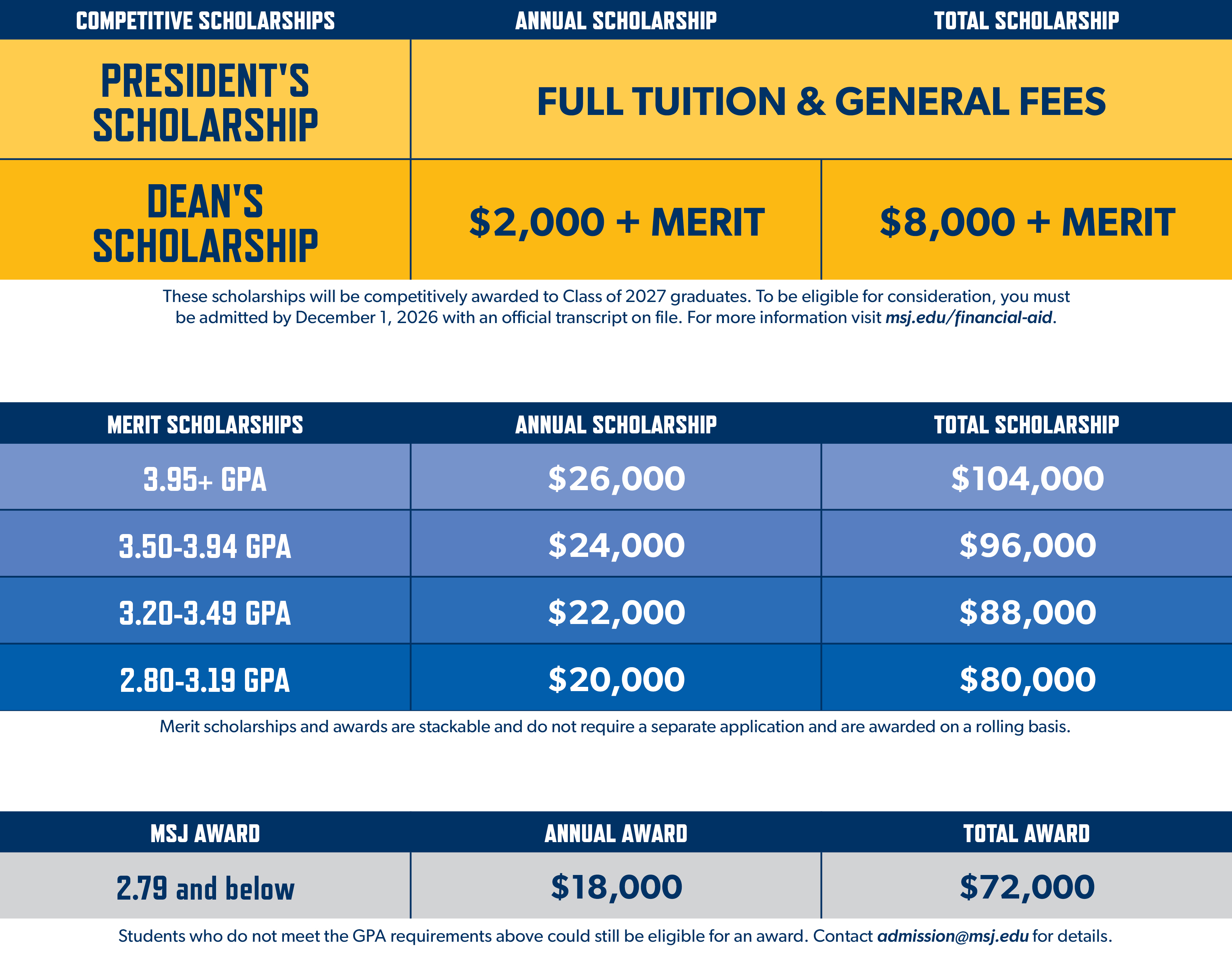 ScholarshipChart_Web.jpg
