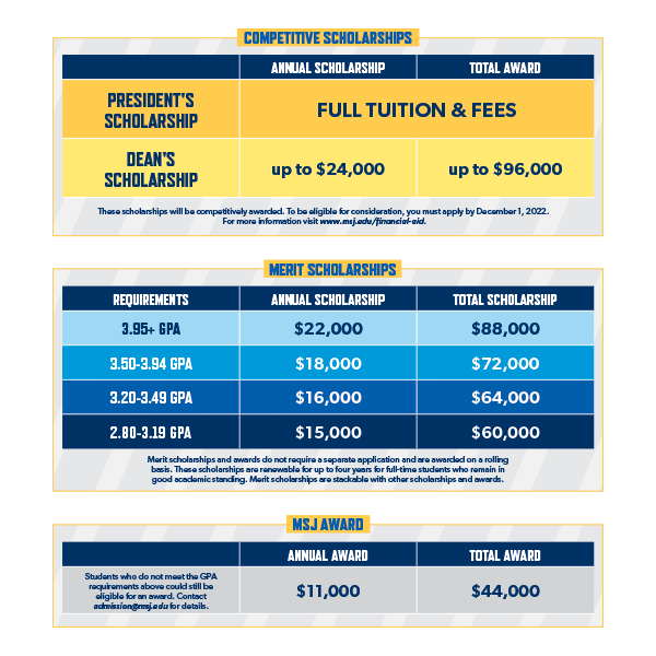 scholarships chart representing our offerings.